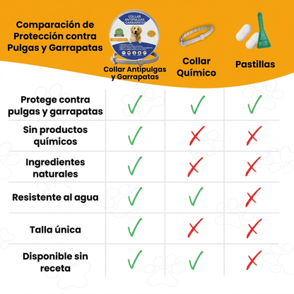 COLLAR ANTIPULGAS Y GARRAPATAS — Protección Natural Para Tu Perro
